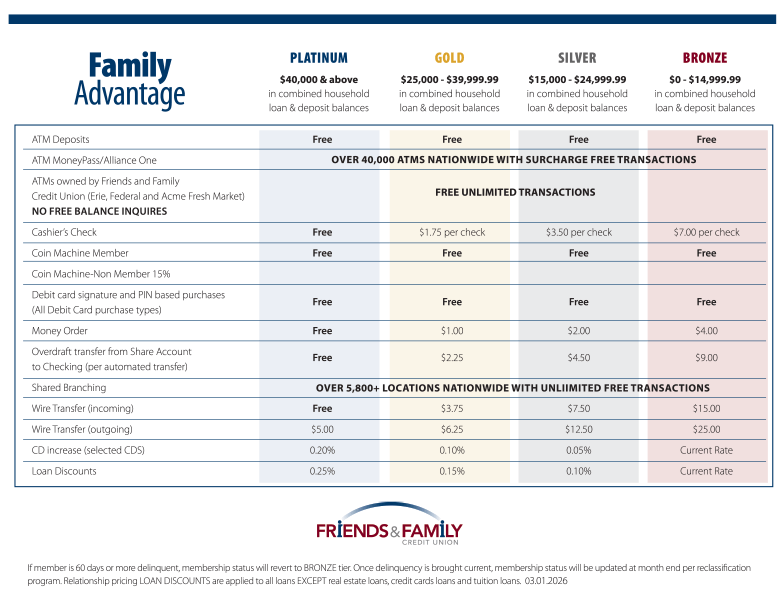 Family Advantage Table of Benefits